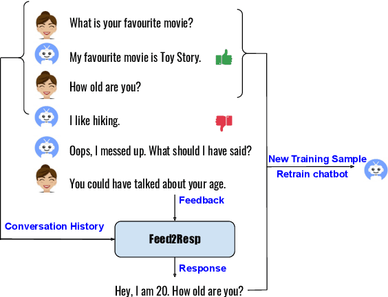 Figure 1 for Learning Improvised Chatbots from Adversarial Modifications of Natural Language Feedback