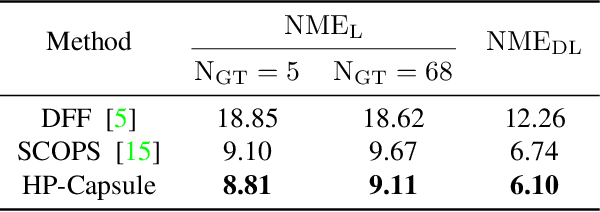 Figure 3 for HP-Capsule: Unsupervised Face Part Discovery by Hierarchical Parsing Capsule Network