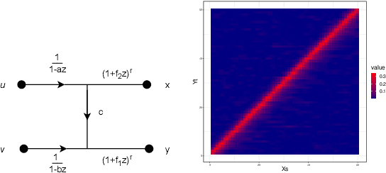 Figure 2 for Testing for Causal Influence using a Partial Coherence Statistic