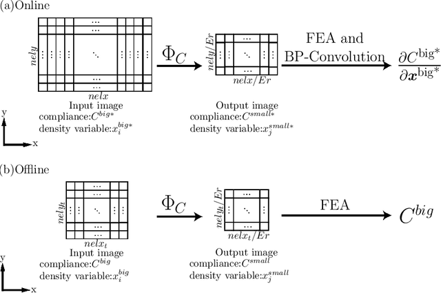 Figure 1 for A mechanistic-based data-driven approach to accelerate structural topology optimization through finite element convolutional neural network