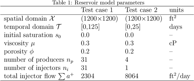 Figure 2 for Stochastic optimal well control in subsurface reservoirs using reinforcement learning