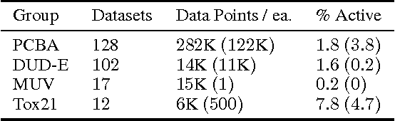 Figure 1 for Massively Multitask Networks for Drug Discovery