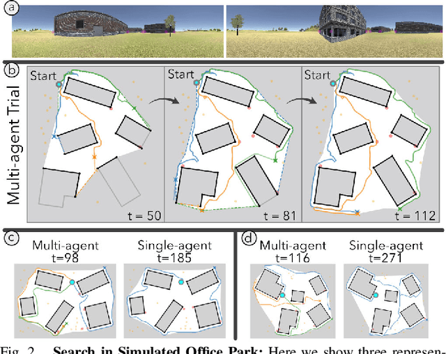Figure 2 for Enabling Topological Planning with Monocular Vision
