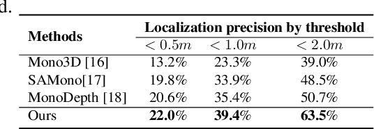 Figure 2 for Using panoramic videos for multi-person localization and tracking in a 3D panoramic coordinate