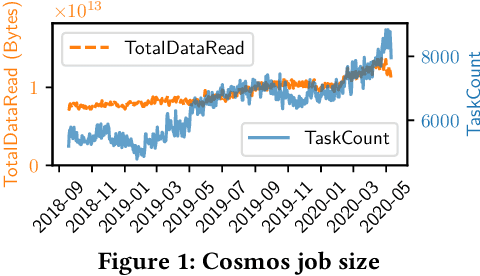 Figure 1 for Phoebe: A Learning-based Checkpoint Optimizer