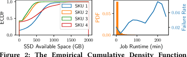 Figure 3 for Phoebe: A Learning-based Checkpoint Optimizer
