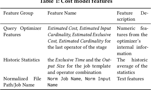 Figure 2 for Phoebe: A Learning-based Checkpoint Optimizer