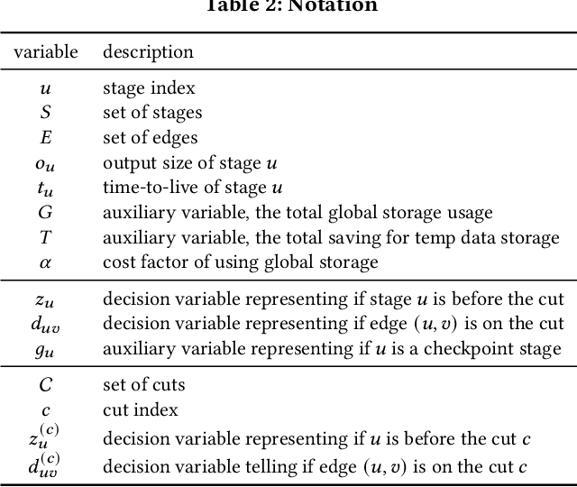 Figure 4 for Phoebe: A Learning-based Checkpoint Optimizer