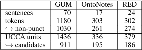 Figure 2 for Semantically Constrained Multilayer Annotation: The Case of Coreference