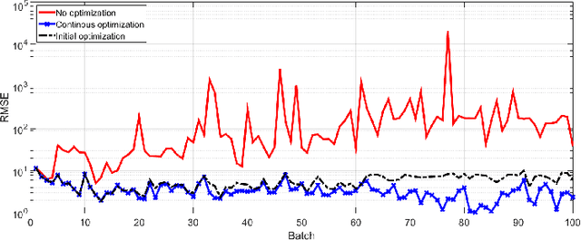 Figure 3 for Sequential Randomized Matrix Factorization for Gaussian Processes: Efficient Predictions and Hyper-parameter Optimization