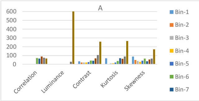 Figure 3 for Artificial Image Tampering Distorts Spatial Distribution of Texture Landmarks and Quality Characteristics