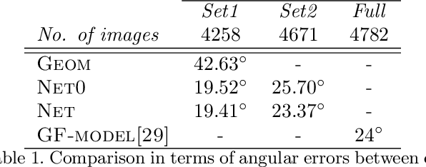 Figure 2 for Gaze Estimation for Assisted Living Environments