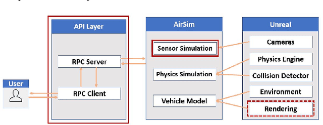 Figure 2 for CinemAirSim: A Camera-Realistic Robotics Simulator for Cinematographic Purposes