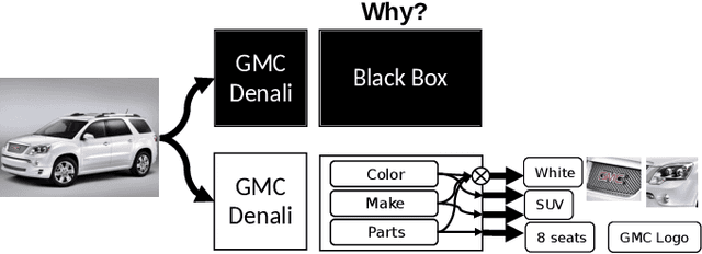 Figure 3 for Constructive Interpretability with CoLabel: Corroborative Integration, Complementary Features, and Collaborative Learning