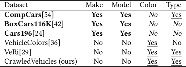 Figure 2 for Constructive Interpretability with CoLabel: Corroborative Integration, Complementary Features, and Collaborative Learning