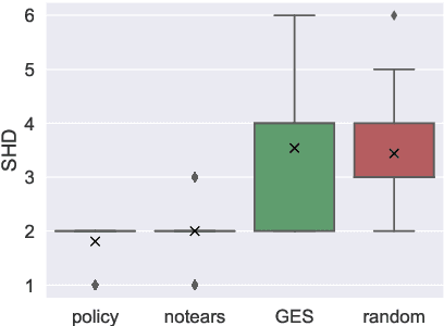 Figure 2 for A Meta-Reinforcement Learning Algorithm for Causal Discovery