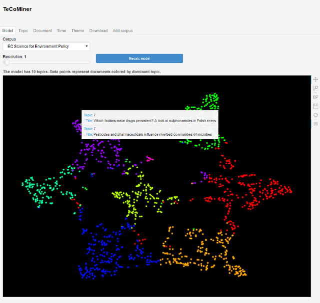 Figure 2 for TeCoMiner: Topic Discovery Through Term Community Detection