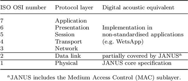 Figure 3 for Authentication of Underwater Assets