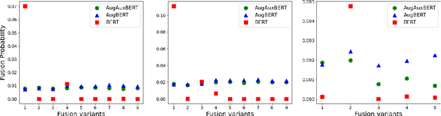 Figure 4 for Semantically Driven Sentence Fusion: Modeling and Evaluation