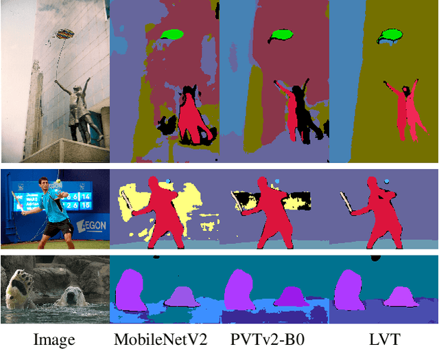 Figure 1 for Lite Vision Transformer with Enhanced Self-Attention