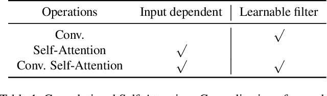 Figure 2 for Lite Vision Transformer with Enhanced Self-Attention