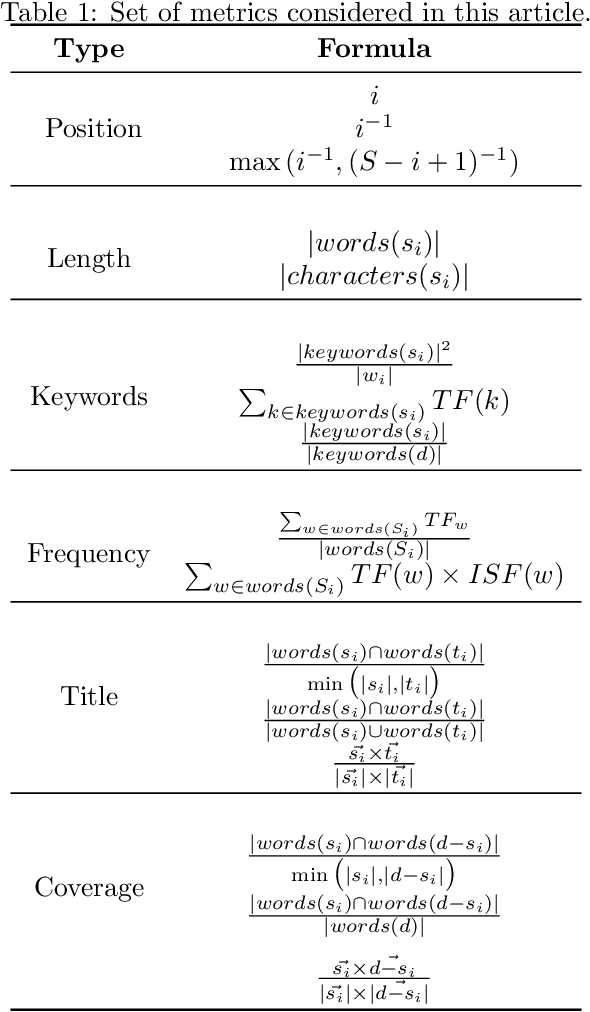 Figure 1 for User-Oriented Summaries Using a PSO Based Scoring Optimization Method