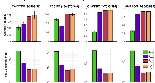 Figure 3 for Sobolev Transport: A Scalable Metric for Probability Measures with Graph Metrics