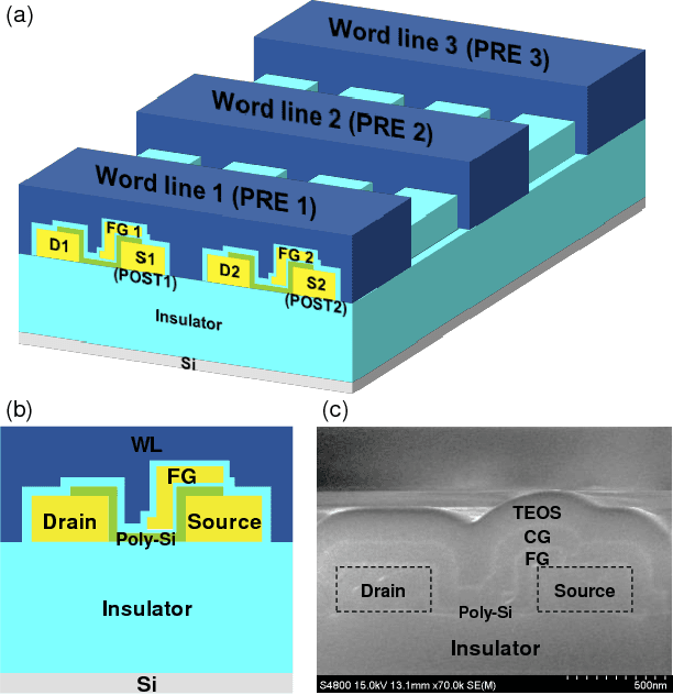 Figure 1 for Unsupervised Online Learning With Multiple Postsynaptic Neurons Based on Spike-Timing-Dependent Plasticity Using a TFT-Type NOR Flash Memory Array