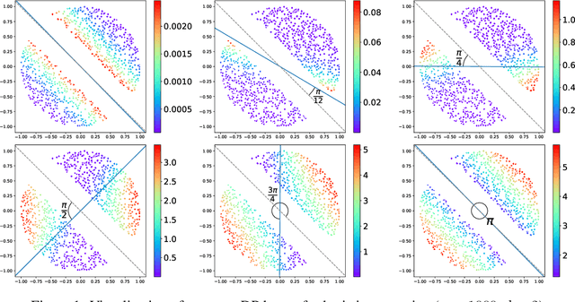 Figure 1 for Privately Publishable Per-instance Privacy