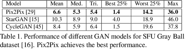 Figure 2 for Generative Models for Multi-Illumination Color Constancy