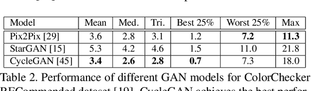 Figure 4 for Generative Models for Multi-Illumination Color Constancy
