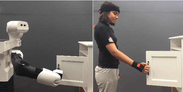 Figure 1 for Gaussian-Process-based Robot Learning from Demonstration