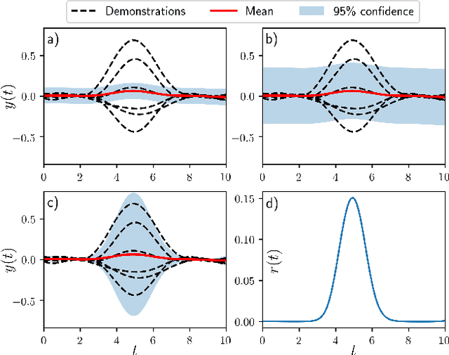 Figure 2 for Gaussian-Process-based Robot Learning from Demonstration