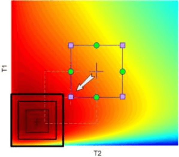 Figure 2 for MRF-ZOOM: A Fast Dictionary Searching Algorithm for Magnetic Resonance Fingerprinting