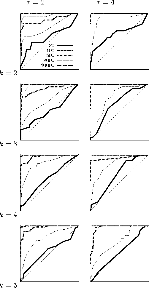 Figure 1 for Advances in exact Bayesian structure discovery in Bayesian networks