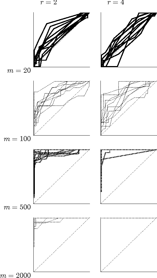 Figure 3 for Advances in exact Bayesian structure discovery in Bayesian networks