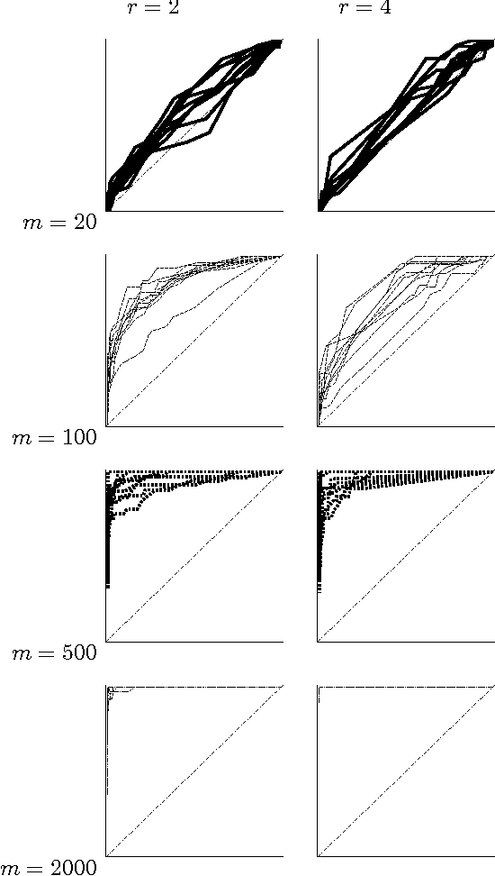 Figure 4 for Advances in exact Bayesian structure discovery in Bayesian networks