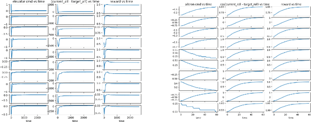 Figure 1 for GymFG: A Framework with a Gym Interface for FlightGear
