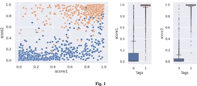 Figure 1 for Language Lexicons for Hindi-English Multilingual Text Processing