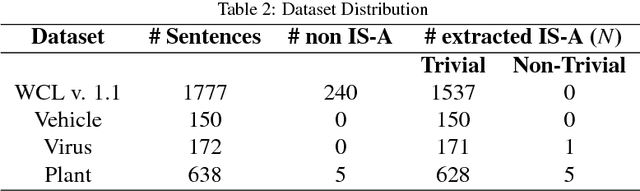 Figure 3 for Formal Ontology Learning from English IS-A Sentences