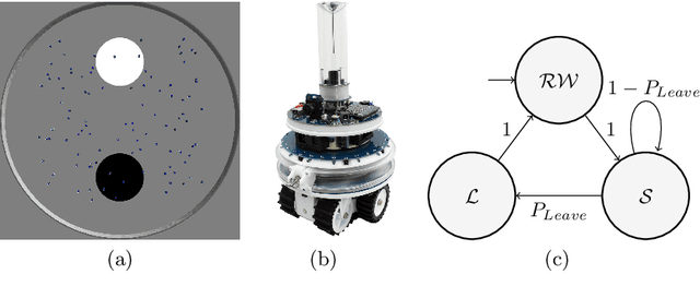 Figure 1 for Controlling Robot Swarm Aggregation through a Minority of Informed Robots