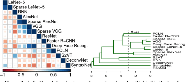 Figure 4 for BENCHIP: Benchmarking Intelligence Processors