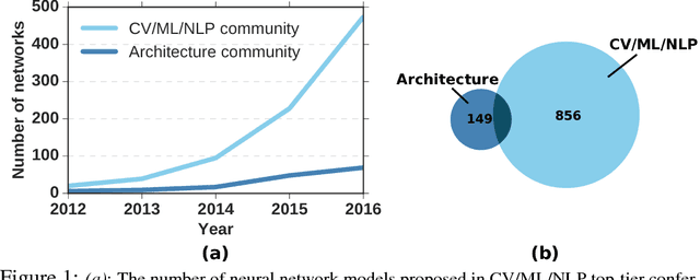 Figure 1 for BENCHIP: Benchmarking Intelligence Processors