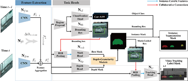 Figure 2 for DG-Labeler and DGL-MOTS Dataset: Boost the Autonomous Driving Perception