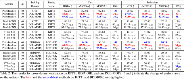 Figure 3 for DG-Labeler and DGL-MOTS Dataset: Boost the Autonomous Driving Perception