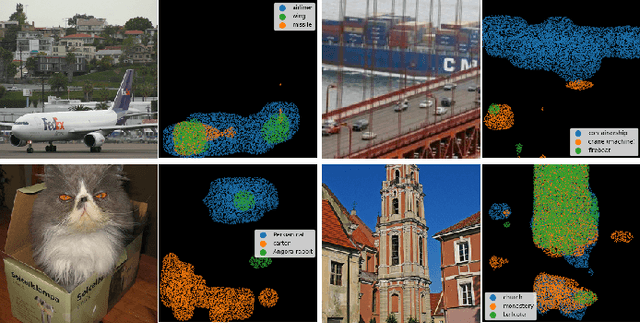 Figure 1 for LAP: An Attention-Based Module for Faithful Interpretation and Knowledge Injection in Convolutional Neural Networks