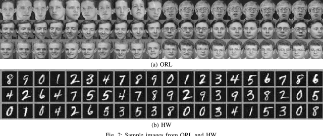 Figure 2 for Multi-view Clustering with Deep Matrix Factorization and Global Graph Refinement
