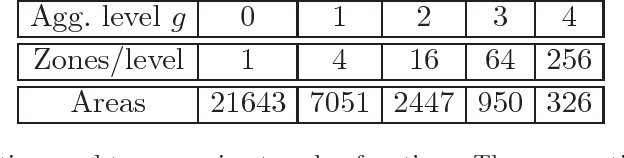 Figure 3 for Approximate Dynamic Programming for Planning a Ride-Sharing System using Autonomous Fleets of Electric Vehicles