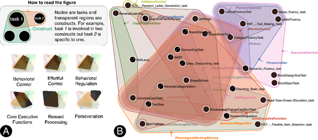 Figure 2 for Linking Theories and Methods in Cognitive Sciences via Joint Embedding of the Scientific Literature: The Example of Cognitive Control