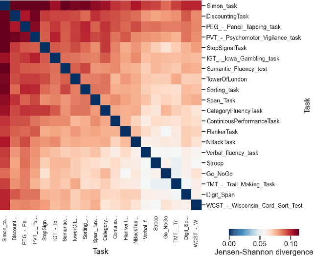 Figure 4 for Linking Theories and Methods in Cognitive Sciences via Joint Embedding of the Scientific Literature: The Example of Cognitive Control